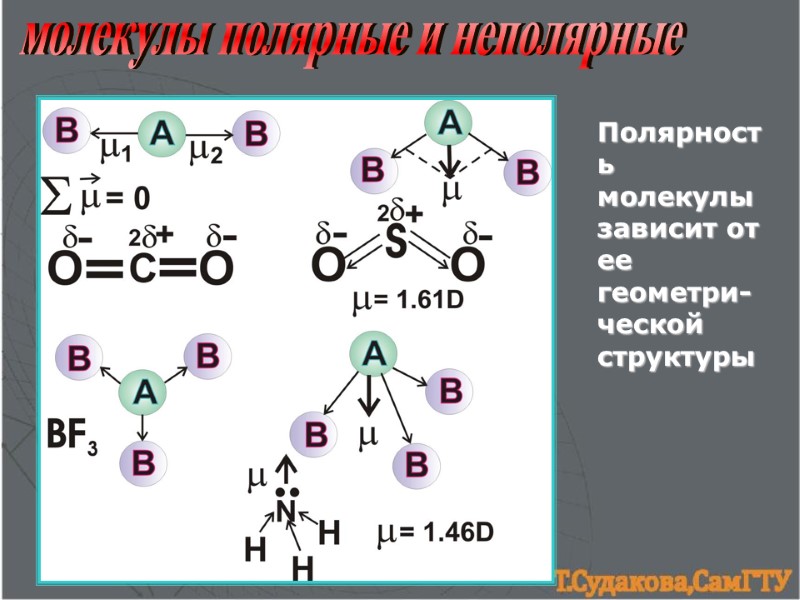 молекулы полярные и неполярные Полярность молекулы зависит от ее геометри-ческой структуры